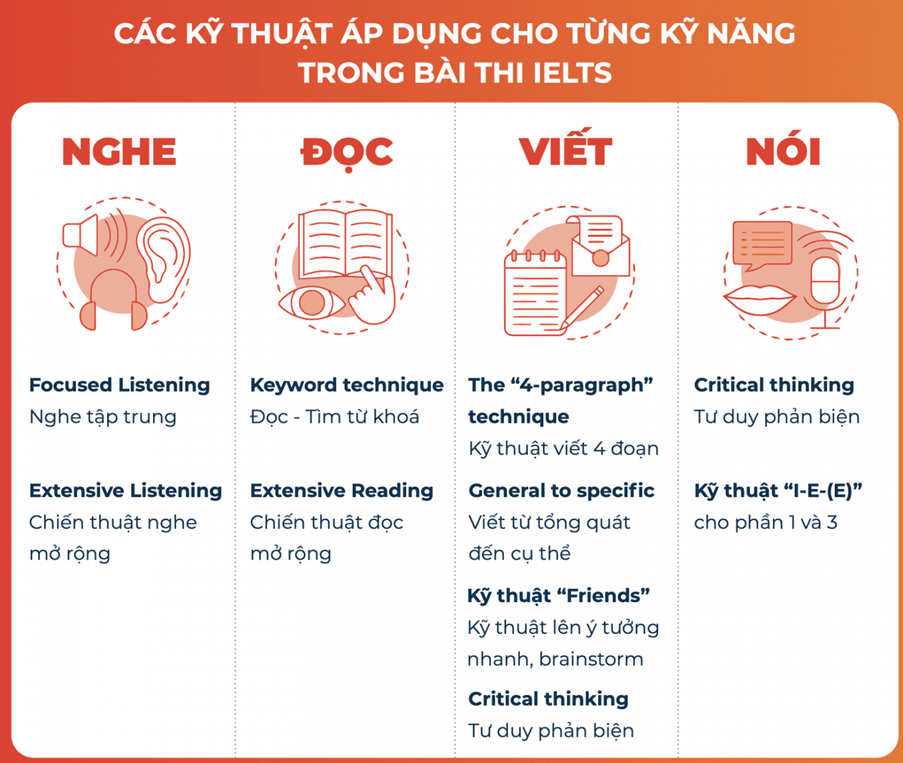 9 kỹ thuật luyện thi IELTS độc quyền của thầy Simon Corcoran