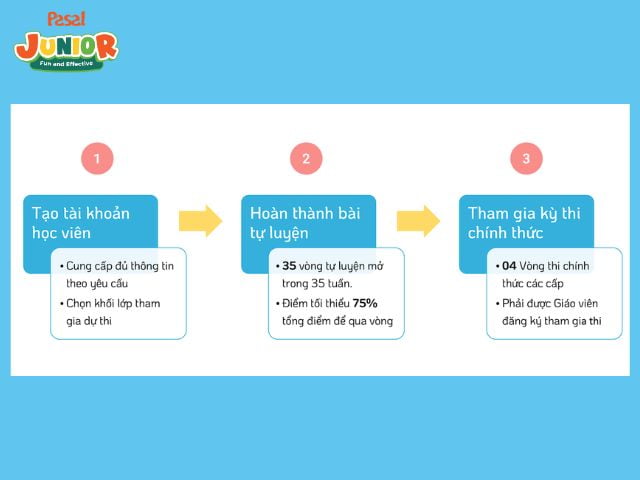 Cách để đăng ký tham gia vòng thi chính thức tiếng Anh IOE