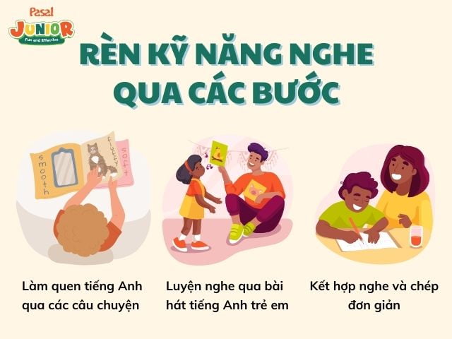 Các bước luyện nghe tiếng Anh trẻ em hiệu quả