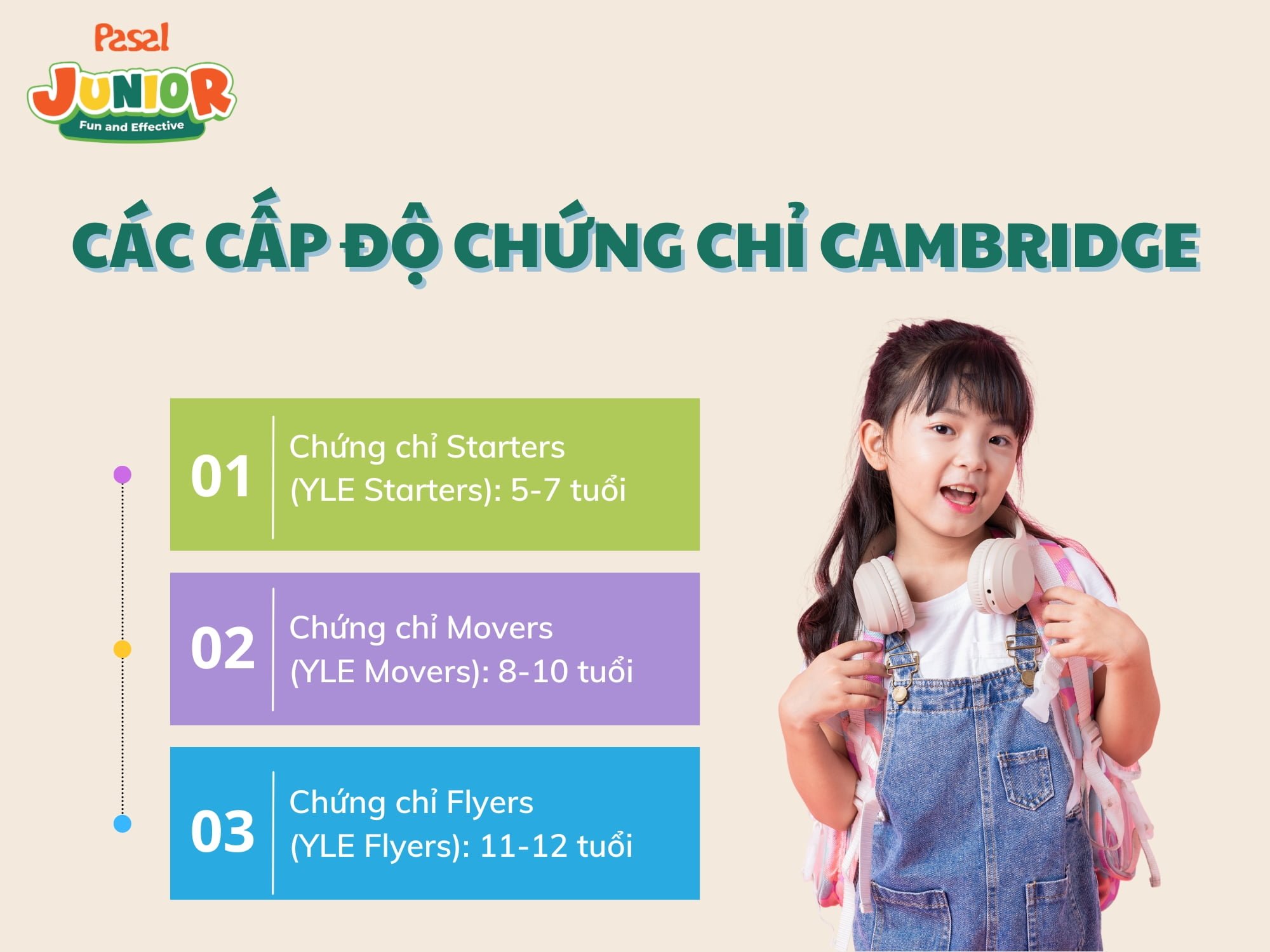 Các cấp độ chứng chỉ Cambridge