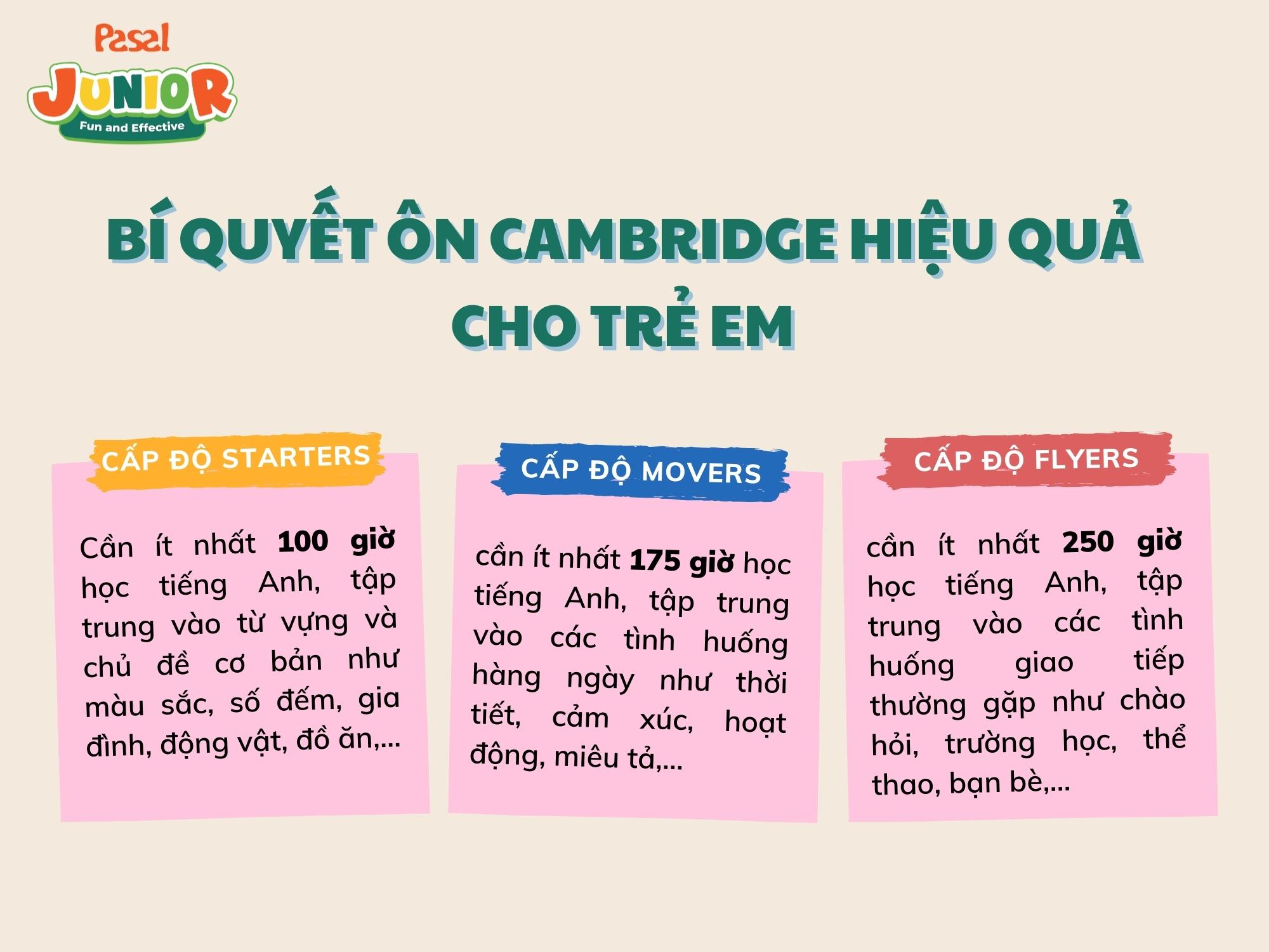 Bí quyết ôn thi Cambridge cho trẻ