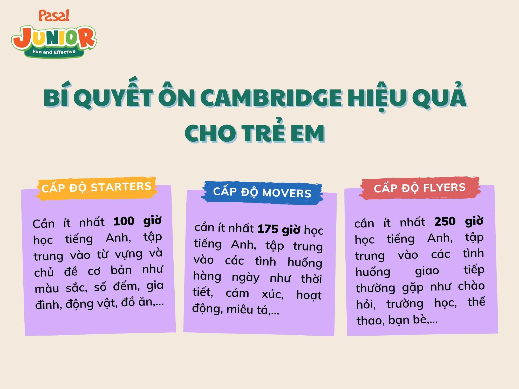 Bí quyết ôn thi Cambridge hiệu quả cho trẻ em