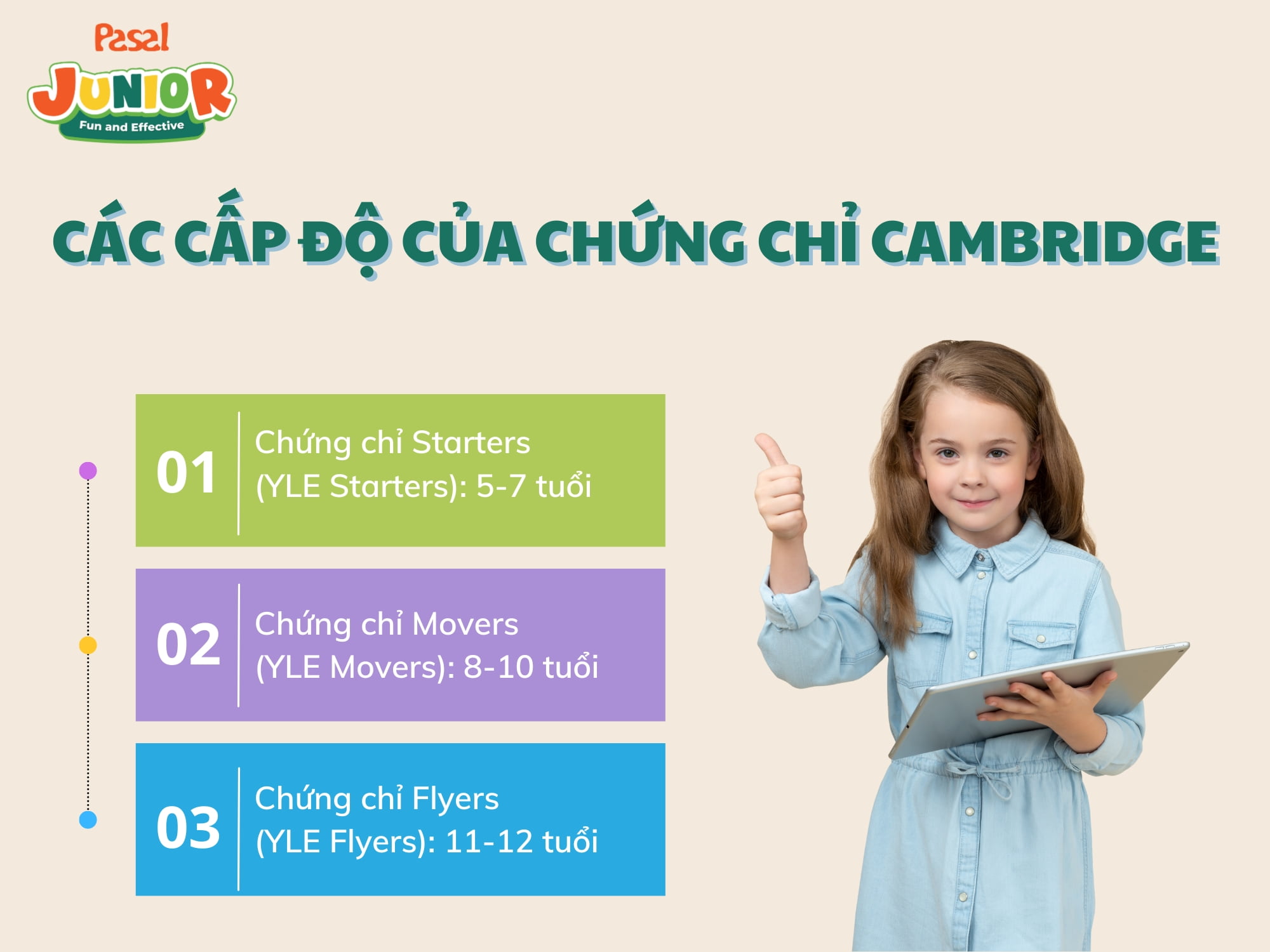 Các cấp độ của chứng chỉ Cambridge