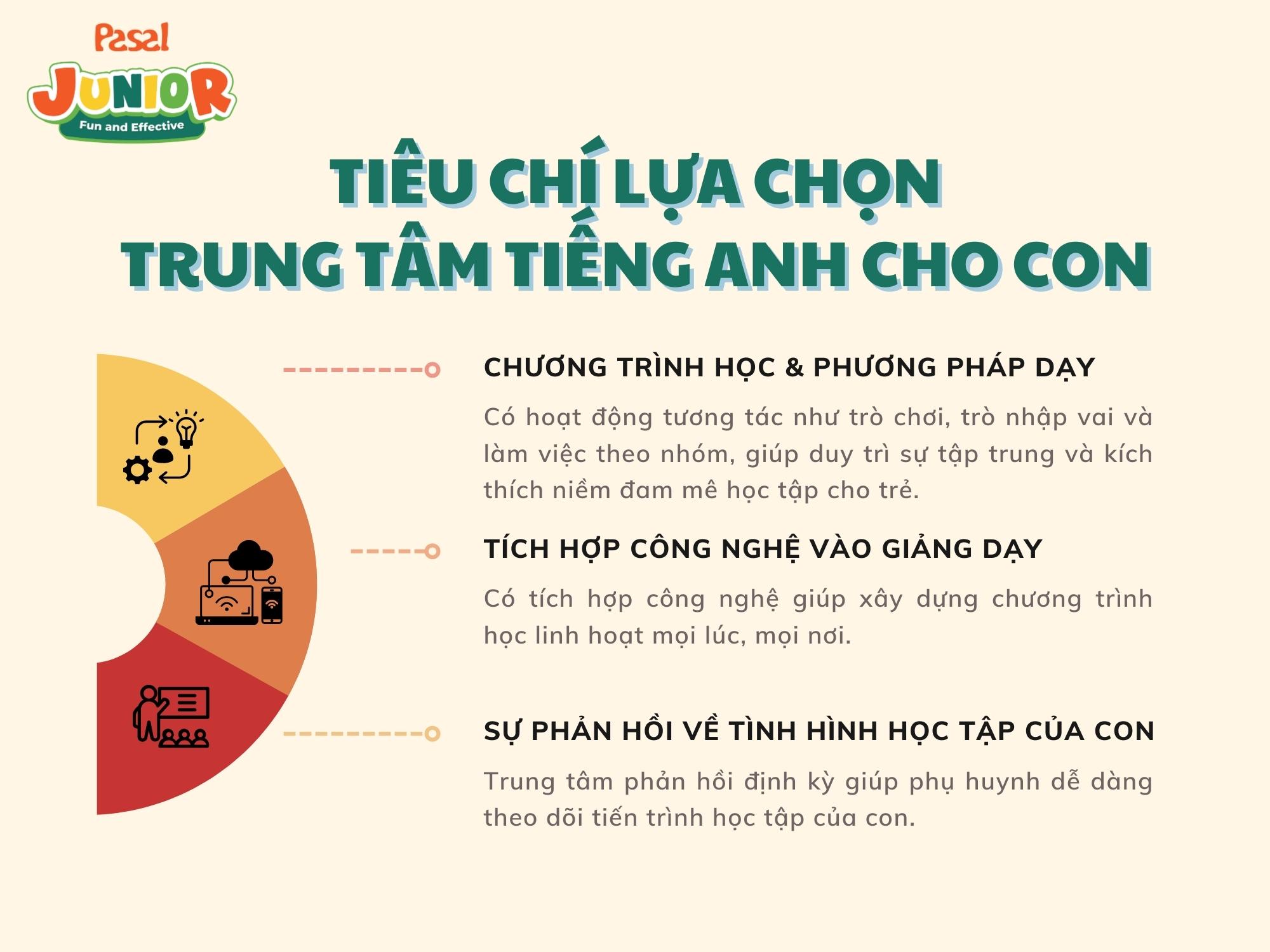 3 tiêu chí lựa chọn trung tâm tiếng Anh cho con