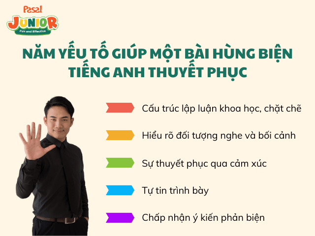 Năm yếu tố giúp một bài hùng biện tiếng Anh thuyết phục