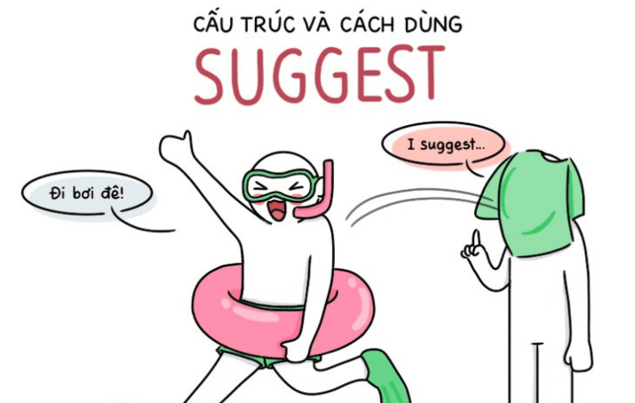 Cấu trúc và cách dùng Suggest