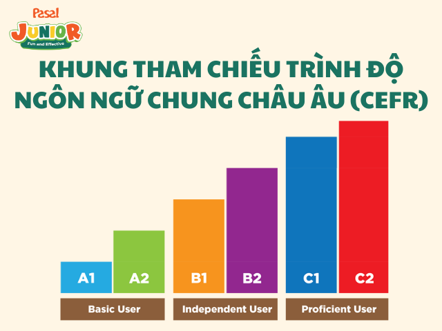 Khung tham chiếu trình độ ngôn ngữ chung châu Âu (CEFR)