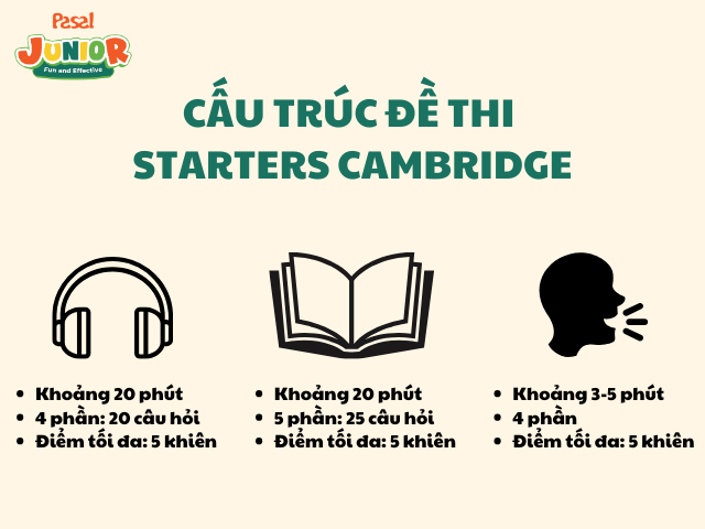 Cấu trúc đề thi Cambridge Starters