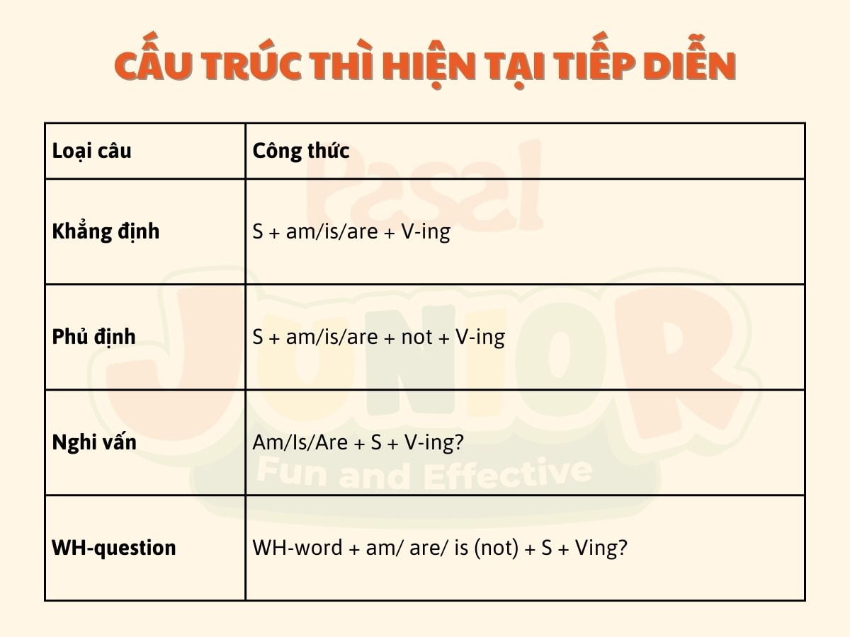 Công thức thì hiện tại tiếp dễ cho bé lớp 5