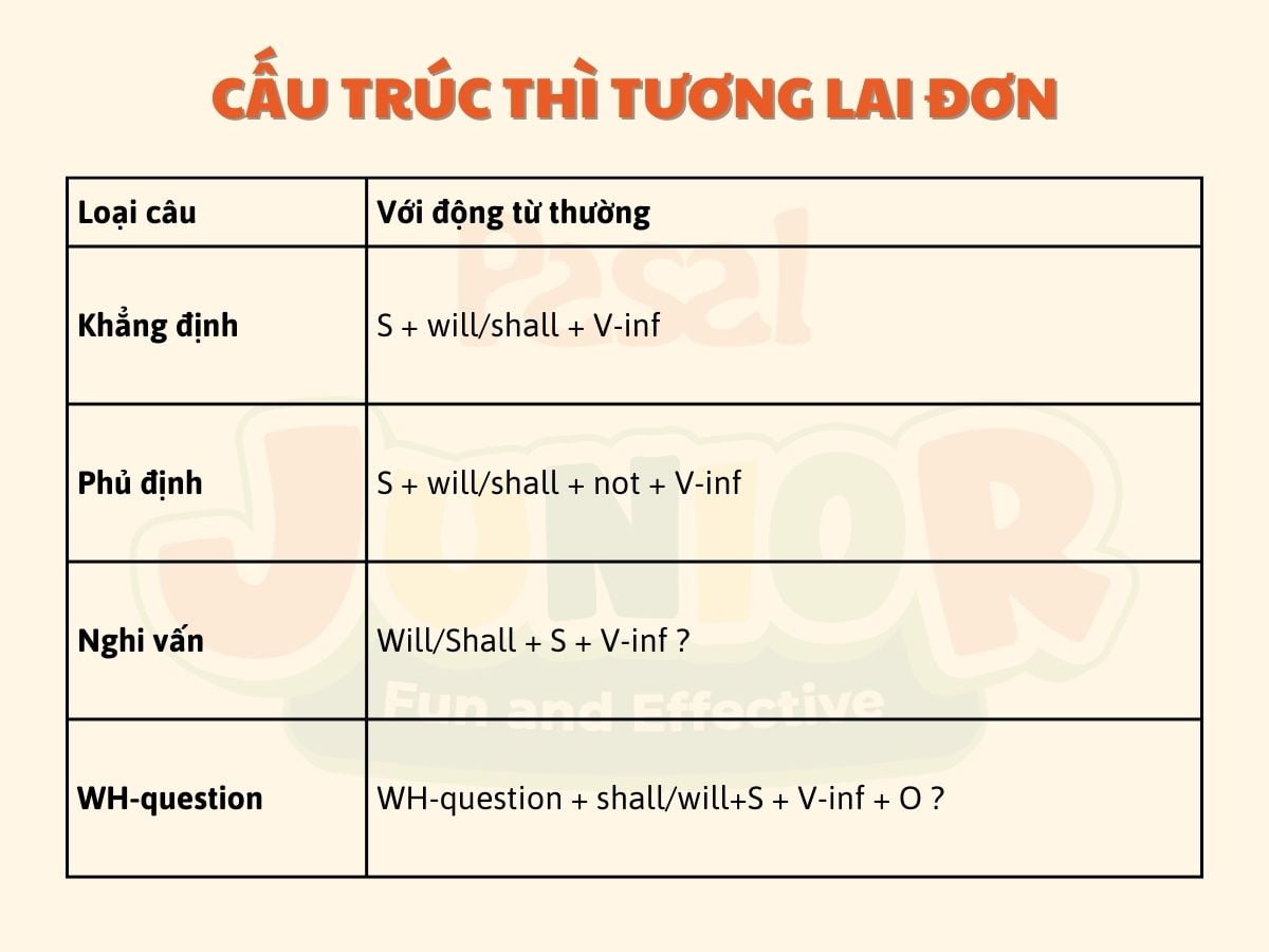 Thì tương lai đơn