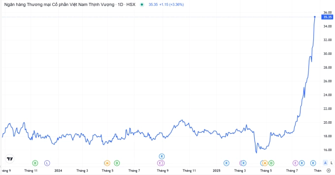 Hai con gái sếp VPBank đăng ký mua 40 triệu cổ phiếu VPB