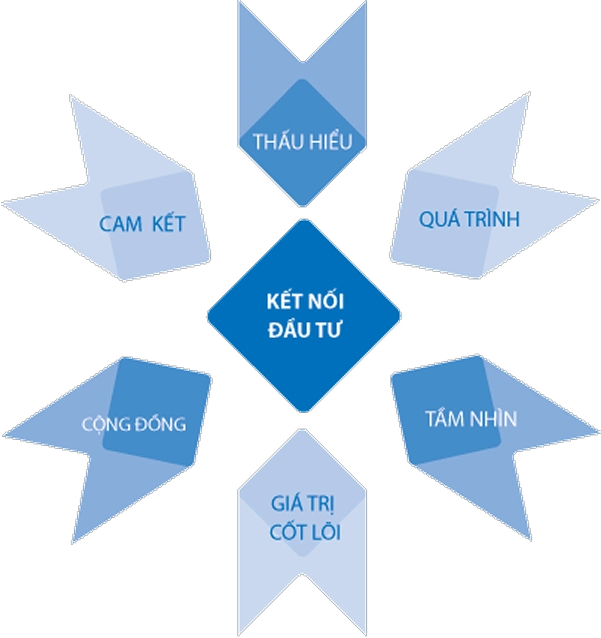 Ý nghĩa thương hiệu SBS